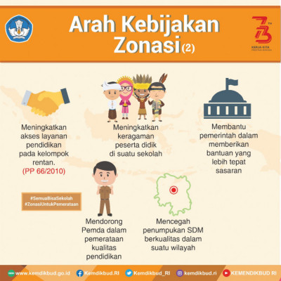 Arah Kebijakan Zonasi (2) - 20180725